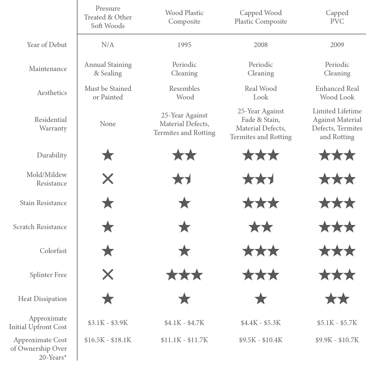 Composite vs PVC Decking - Which one is right for me?