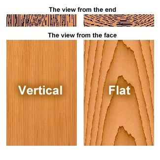 vertical-grain-flat-grain