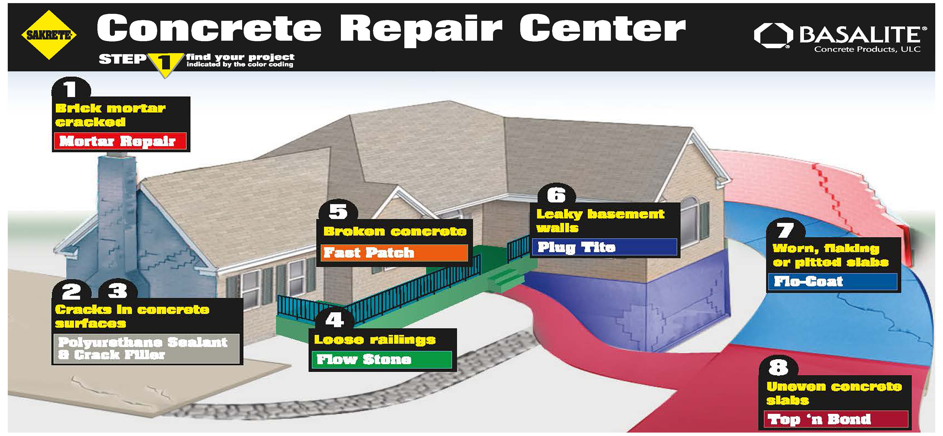 HOW-TO: Concrete Repair in 3 Easy Steps - POCO Building Supplies