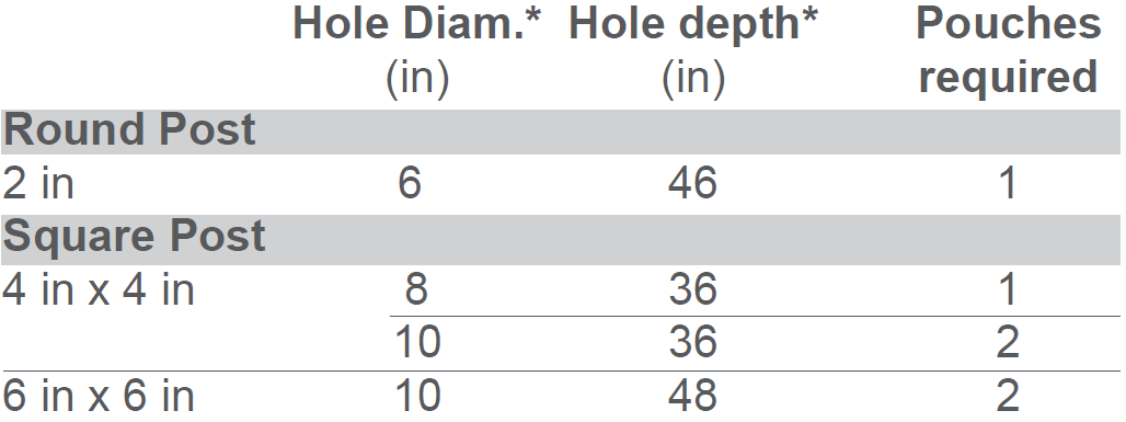 sika-post-fix-materials-estimator