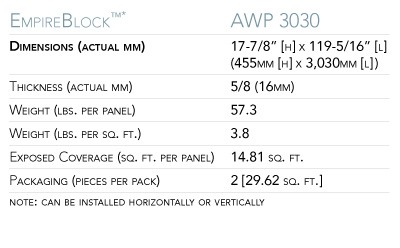 AWP_SpecChart_EmpireBlock_3030