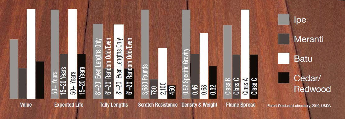 batu-comparison-chart