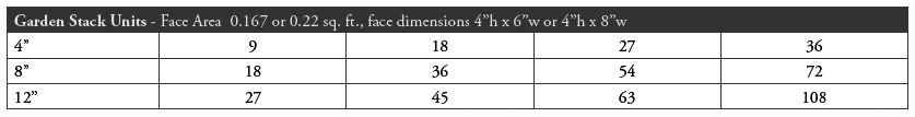 garden-stack-estimator-chart