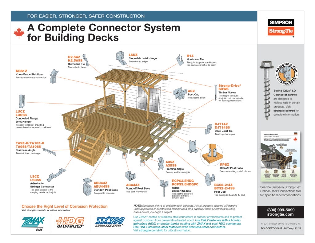 Deck Connector System