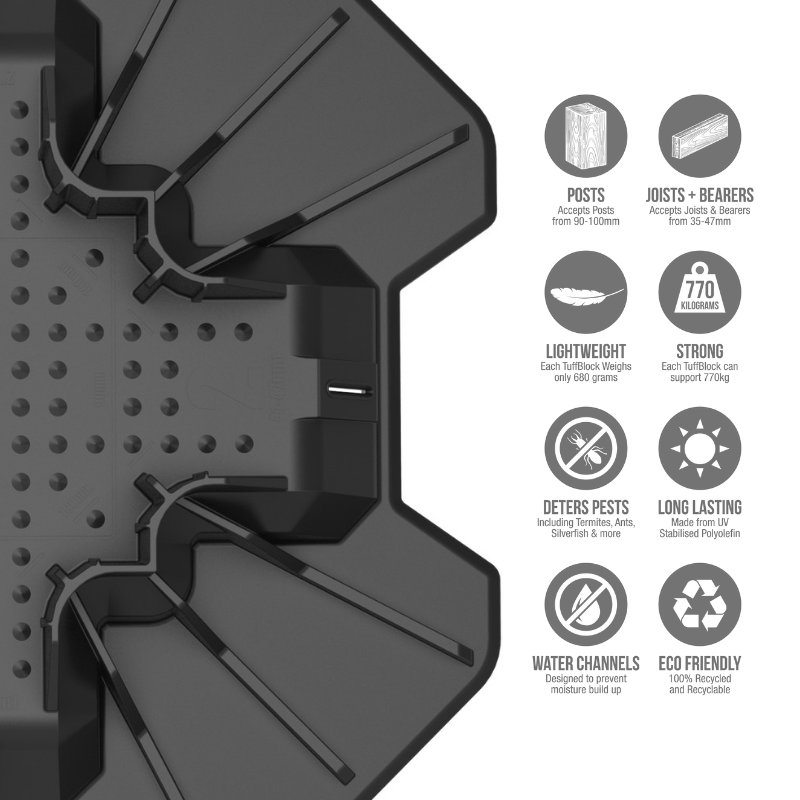 tuffblock-instant-foundation-infographic